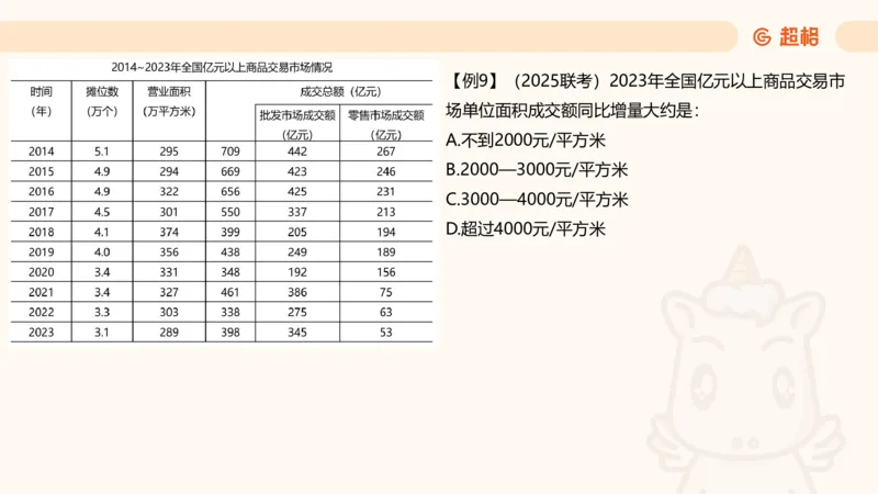 平均数_2026考公资料_超格合集_公考-夸夸刷2026超格行测+申论（五合一）夸夸刷刷题营_资料分析_课件