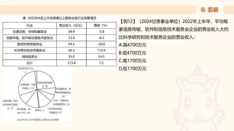 平均数_2026考公资料_超格合集_公考-夸夸刷2026超格行测+申论（五合一）夸夸刷刷题营_资料分析_课件