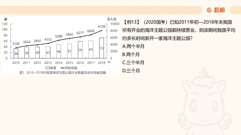 平均数_2026考公资料_超格合集_公考-夸夸刷2026超格行测+申论（五合一）夸夸刷刷题营_资料分析_课件