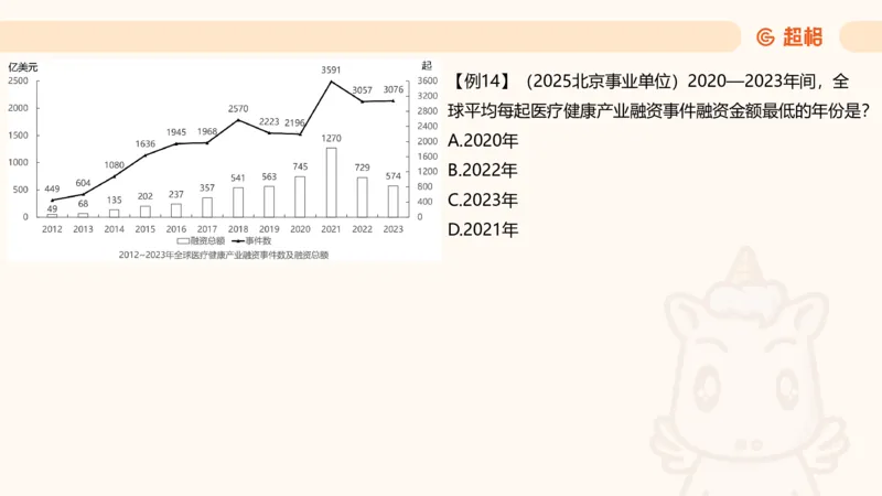 平均数_2026考公资料_超格合集_公考-夸夸刷2026超格行测+申论（五合一）夸夸刷刷题营_资料分析_课件