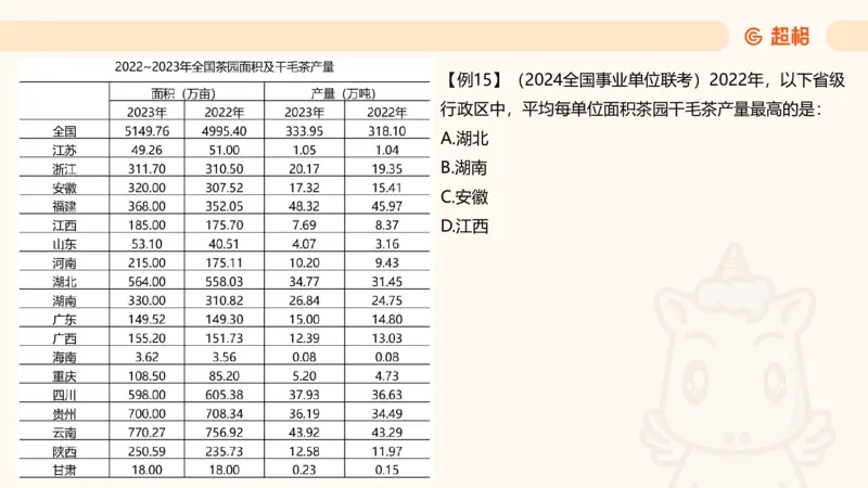 平均数_2026考公资料_超格合集_公考-夸夸刷2026超格行测+申论（五合一）夸夸刷刷题营_资料分析_课件