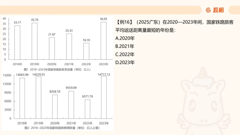 平均数_2026考公资料_超格合集_公考-夸夸刷2026超格行测+申论（五合一）夸夸刷刷题营_资料分析_课件