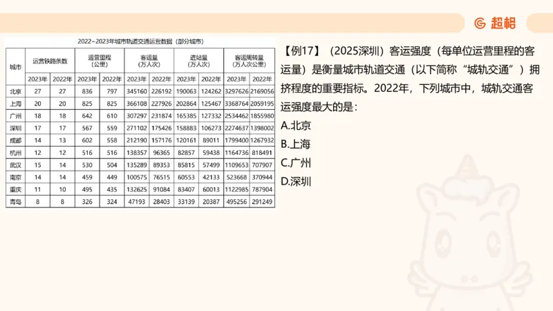 平均数_2026考公资料_超格合集_公考-夸夸刷2026超格行测+申论（五合一）夸夸刷刷题营_资料分析_课件