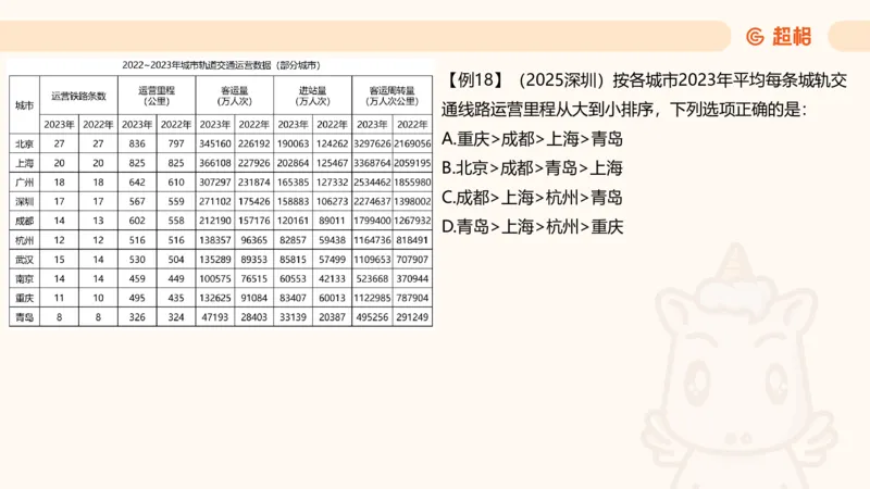 平均数_2026考公资料_超格合集_公考-夸夸刷2026超格行测+申论（五合一）夸夸刷刷题营_资料分析_课件