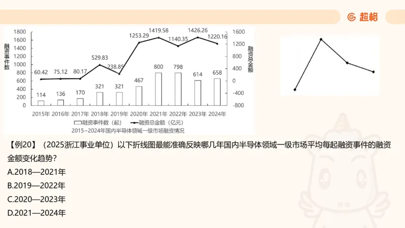 平均数_2026考公资料_超格合集_公考-夸夸刷2026超格行测+申论（五合一）夸夸刷刷题营_资料分析_课件