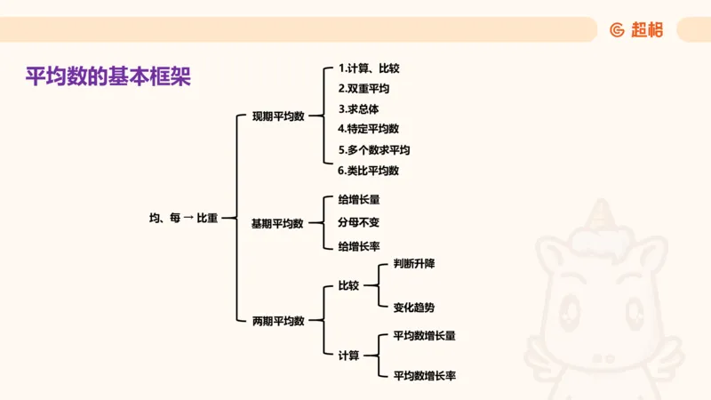 平均数_2026考公资料_超格合集_公考-夸夸刷2026超格行测+申论（五合一）夸夸刷刷题营_资料分析_课件