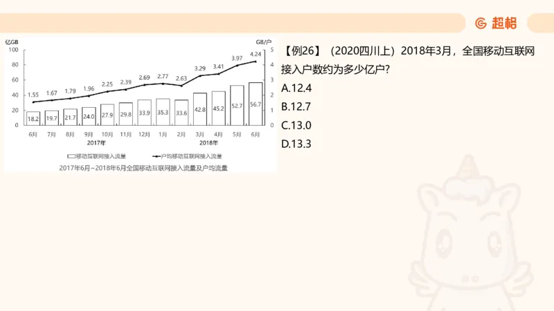 平均数_2026考公资料_超格合集_公考-夸夸刷2026超格行测+申论（五合一）夸夸刷刷题营_资料分析_课件