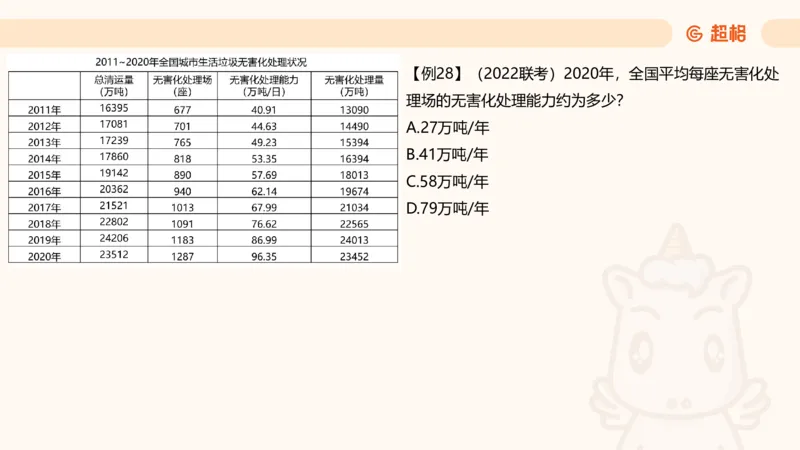 平均数_2026考公资料_超格合集_公考-夸夸刷2026超格行测+申论（五合一）夸夸刷刷题营_资料分析_课件