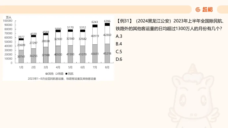 平均数_2026考公资料_超格合集_公考-夸夸刷2026超格行测+申论（五合一）夸夸刷刷题营_资料分析_课件