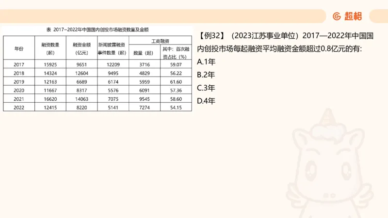 平均数_2026考公资料_超格合集_公考-夸夸刷2026超格行测+申论（五合一）夸夸刷刷题营_资料分析_课件