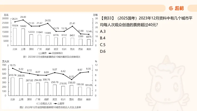 平均数_2026考公资料_超格合集_公考-夸夸刷2026超格行测+申论（五合一）夸夸刷刷题营_资料分析_课件