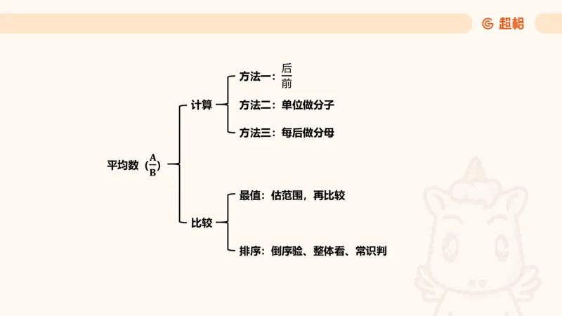 平均数_2026考公资料_超格合集_公考-夸夸刷2026超格行测+申论（五合一）夸夸刷刷题营_资料分析_课件