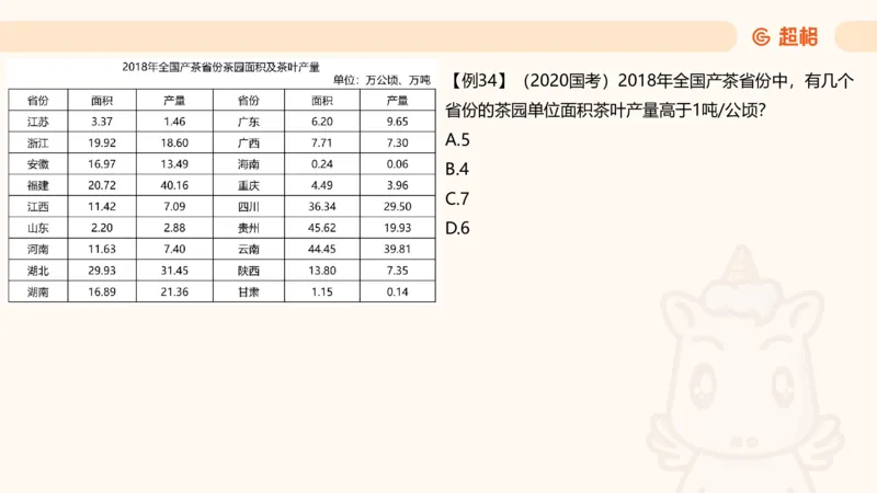 平均数_2026考公资料_超格合集_公考-夸夸刷2026超格行测+申论（五合一）夸夸刷刷题营_资料分析_课件