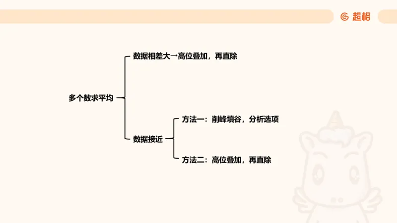 平均数_2026考公资料_超格合集_公考-夸夸刷2026超格行测+申论（五合一）夸夸刷刷题营_资料分析_课件
