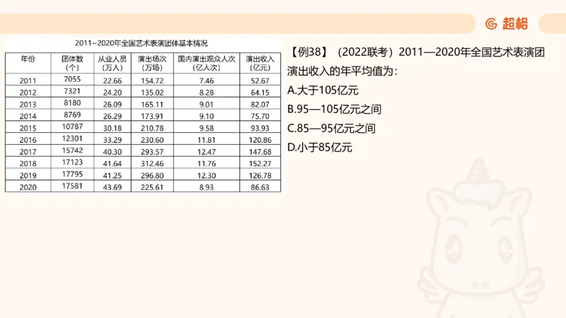 平均数_2026考公资料_超格合集_公考-夸夸刷2026超格行测+申论（五合一）夸夸刷刷题营_资料分析_课件