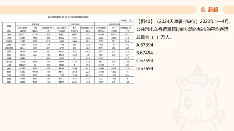 平均数_2026考公资料_超格合集_公考-夸夸刷2026超格行测+申论（五合一）夸夸刷刷题营_资料分析_课件