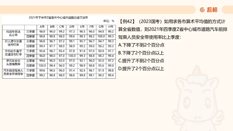 平均数_2026考公资料_超格合集_公考-夸夸刷2026超格行测+申论（五合一）夸夸刷刷题营_资料分析_课件