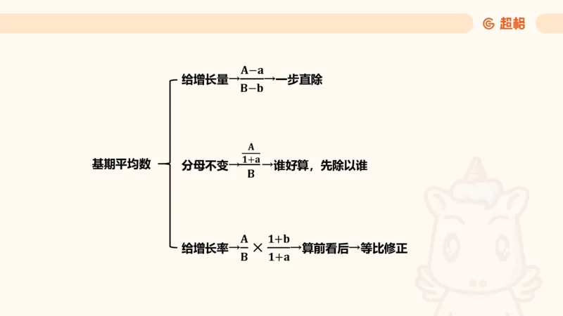 平均数_2026考公资料_超格合集_公考-夸夸刷2026超格行测+申论（五合一）夸夸刷刷题营_资料分析_课件