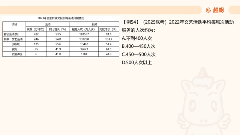 平均数_2026考公资料_超格合集_公考-夸夸刷2026超格行测+申论（五合一）夸夸刷刷题营_资料分析_课件