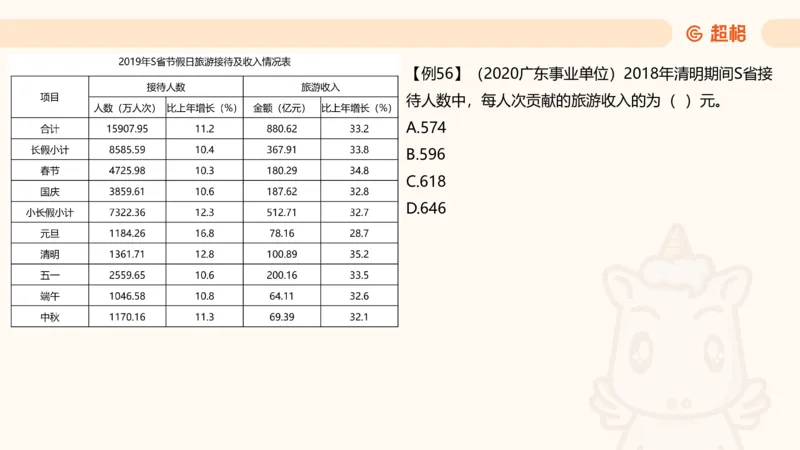 平均数_2026考公资料_超格合集_公考-夸夸刷2026超格行测+申论（五合一）夸夸刷刷题营_资料分析_课件
