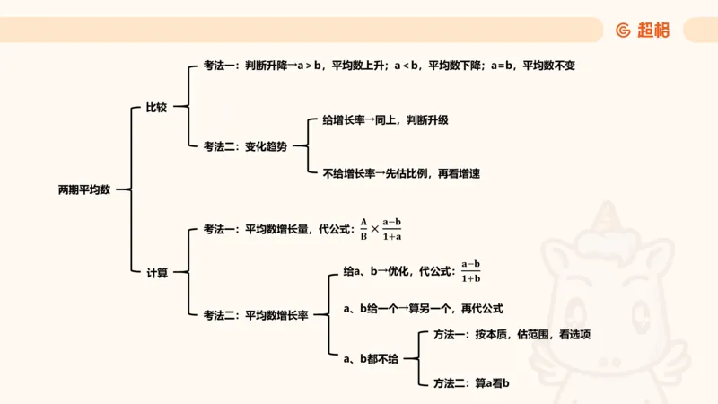 平均数_2026考公资料_超格合集_公考-夸夸刷2026超格行测+申论（五合一）夸夸刷刷题营_资料分析_课件