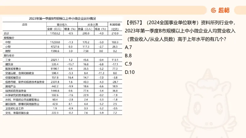 平均数_2026考公资料_超格合集_公考-夸夸刷2026超格行测+申论（五合一）夸夸刷刷题营_资料分析_课件