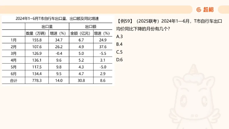 平均数_2026考公资料_超格合集_公考-夸夸刷2026超格行测+申论（五合一）夸夸刷刷题营_资料分析_课件