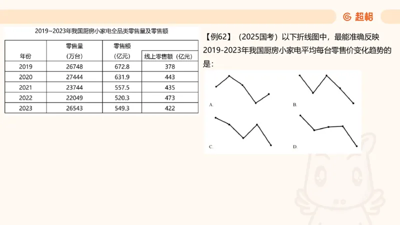 平均数_2026考公资料_超格合集_公考-夸夸刷2026超格行测+申论（五合一）夸夸刷刷题营_资料分析_课件