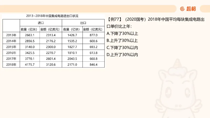平均数_2026考公资料_超格合集_公考-夸夸刷2026超格行测+申论（五合一）夸夸刷刷题营_资料分析_课件
