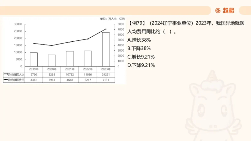 平均数_2026考公资料_超格合集_公考-夸夸刷2026超格行测+申论（五合一）夸夸刷刷题营_资料分析_课件
