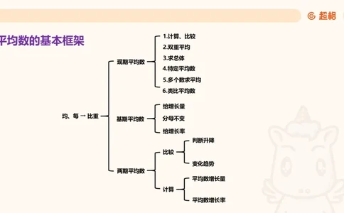 平均数_2026考公资料_超格合集_公考-夸夸刷2026超格行测+申论（五合一）夸夸刷刷题营_资料分析_课件