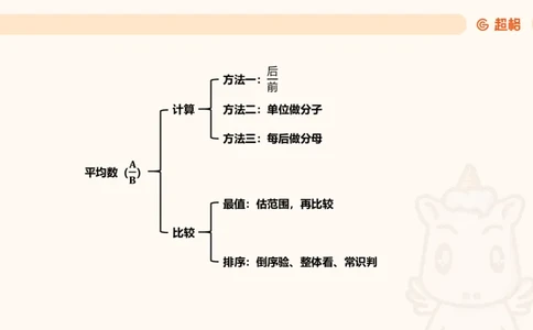 平均数_2026考公资料_超格合集_公考-夸夸刷2026超格行测+申论（五合一）夸夸刷刷题营_资料分析_课件