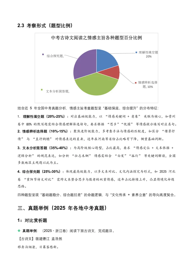 古诗文阅读之情感主旨(全国适用)(原卷)_462026中考语文一轮复习练考点+练专题+练模块_古诗文阅读之情感主旨