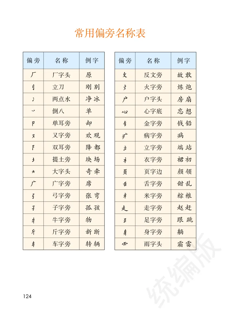 统编版一年级下册语文PDF电子课本_一年级上下册资料_小学一年级学习资料-25年更新版_1-02、小学一年级语文下册_3-6-2-4、电子教材、课本