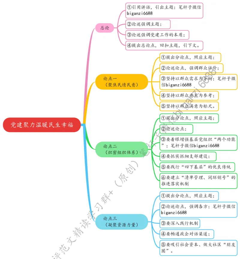 0714思维导图党建聚力温暖民生幸福_2026考公资料_（57）申论材料_00、笔杆子晨读材料_2024笔杆子晨读_笔杆子7月时政_0714党建聚力温暖民生幸福话题：初心使命
