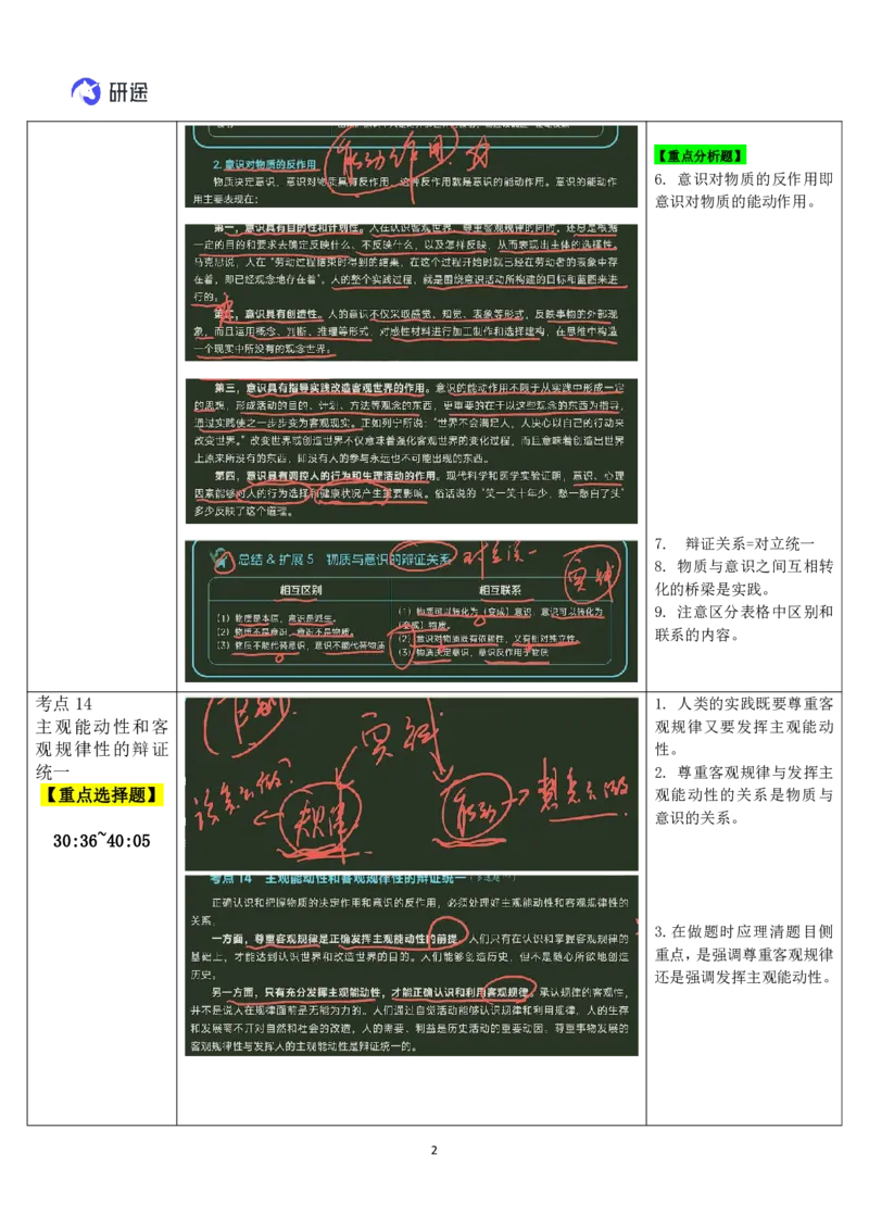 04.马原-04意识观、世界的物质统一性-复盘笔记_2026考公资料_（49）政治理论合集_政治理论合集_2025考研政治_01.徐涛曲艺_03.强化阶段_01.马原_笔记
