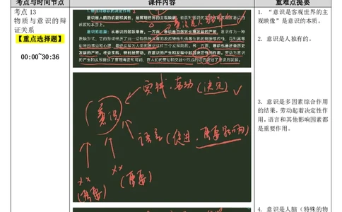 04.马原-04意识观、世界的物质统一性-复盘笔记_2026考公资料_（49）政治理论合集_政治理论合集_2025考研政治_01.徐涛曲艺_03.强化阶段_01.马原_笔记