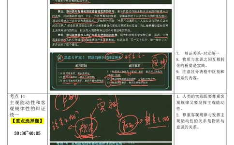 04.马原-04意识观、世界的物质统一性-复盘笔记_2026考公资料_（49）政治理论合集_政治理论合集_2025考研政治_01.徐涛曲艺_03.强化阶段_01.马原_笔记