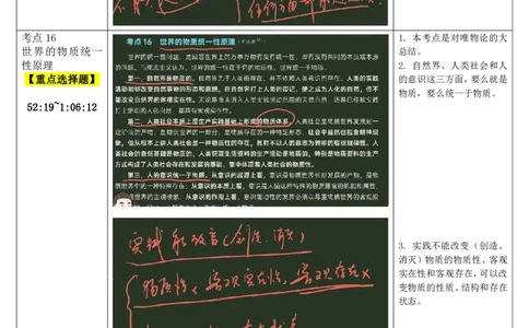 04.马原-04意识观、世界的物质统一性-复盘笔记_2026考公资料_（49）政治理论合集_政治理论合集_2025考研政治_01.徐涛曲艺_03.强化阶段_01.马原_笔记