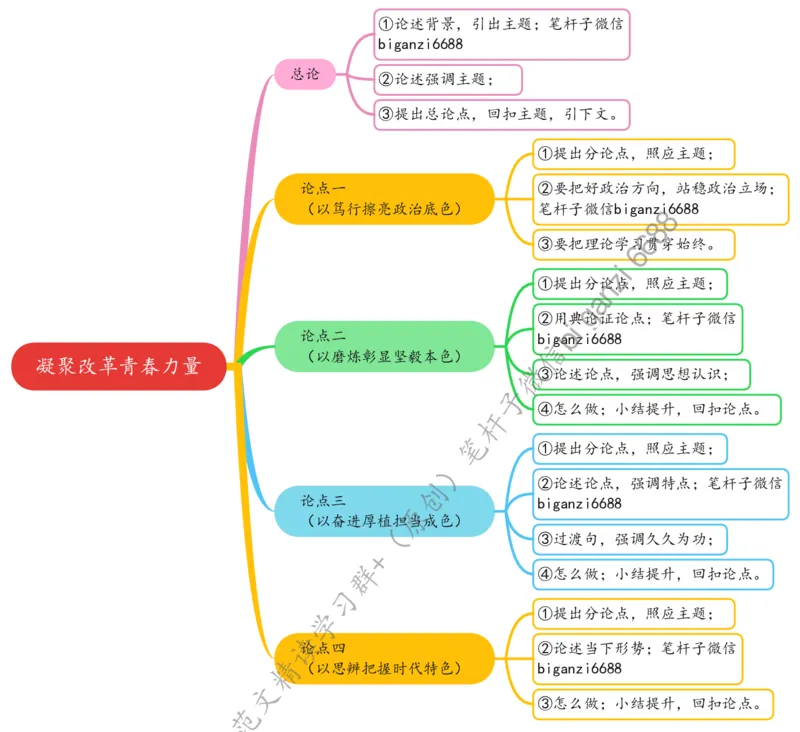 0726思维导图凝聚改革青春力量_2026考公资料_（57）申论材料_00、笔杆子晨读材料_2024笔杆子晨读_笔杆子7月时政_0726凝聚改革青春力量话题：改革开放、青年青春