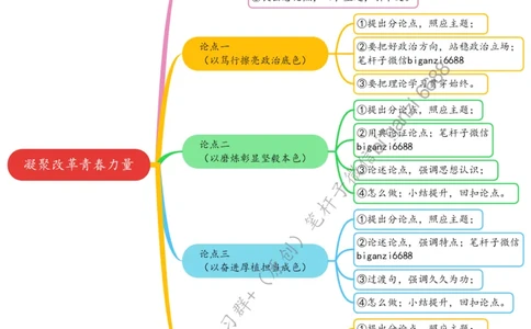 0726思维导图凝聚改革青春力量_2026考公资料_（57）申论材料_00、笔杆子晨读材料_2024笔杆子晨读_笔杆子7月时政_0726凝聚改革青春力量话题：改革开放、青年青春