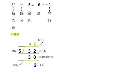 精品第一单元《除法》期末备考讲义&mdash;二年级下册数学单元闯关（知识点精讲＋优选题训练）（解析版）北师大版_二年级上下册资料_小学二年级学习资料-25年更新版_北师大版