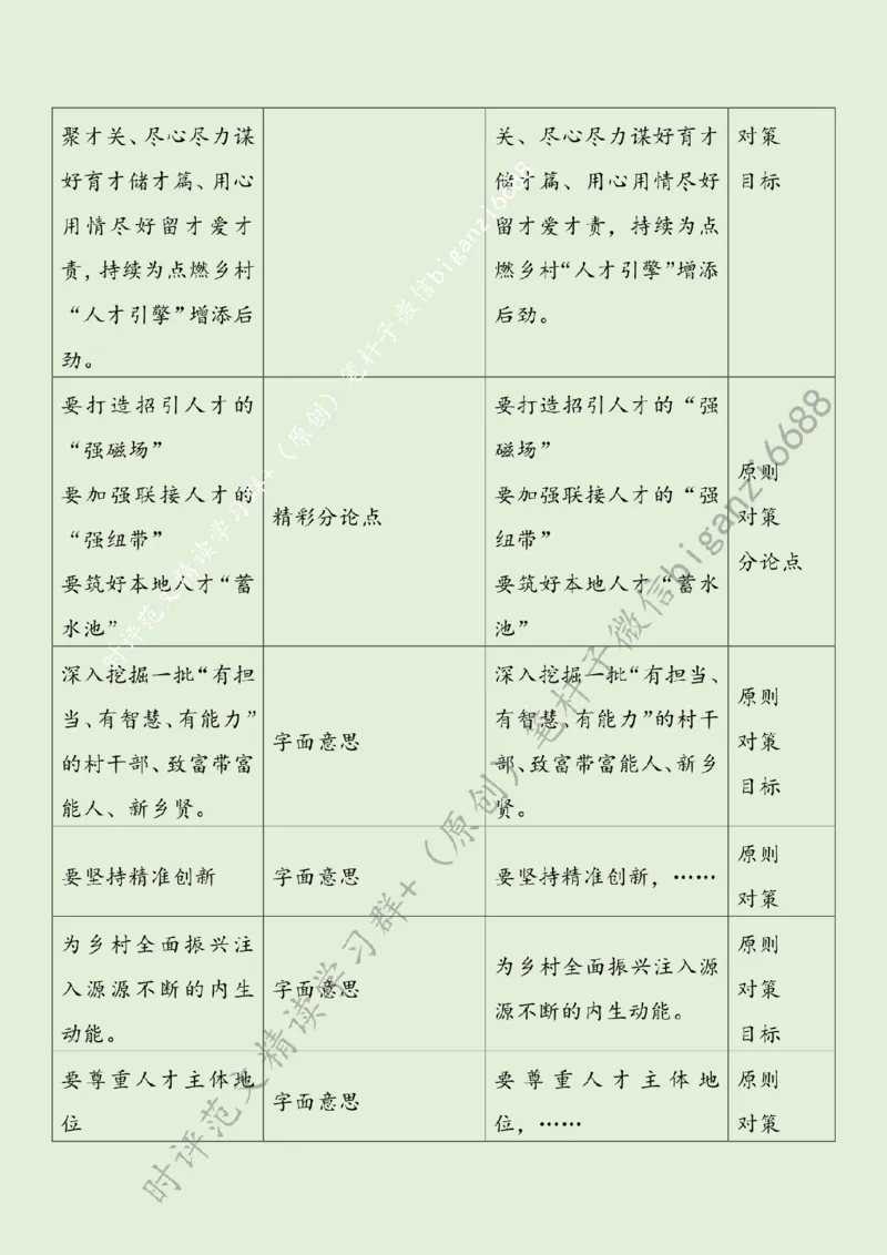 0523---标注绿-以满格状态点燃乡村&ldquo;人才引擎&rdquo;_2026考公资料_（57）申论材料_00、笔杆子晨读材料_2024笔杆子晨读_笔杆子5月时政_0523以满格状态点燃乡村&ldquo;人才引擎&rdquo;