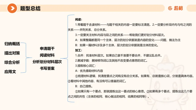 应用文5-冰哥_2026考公资料_超格合集_公考-理论班2026超格行测申论（六合一）理论实战班_申论理论实战班冰哥&李崇立_1班_课件