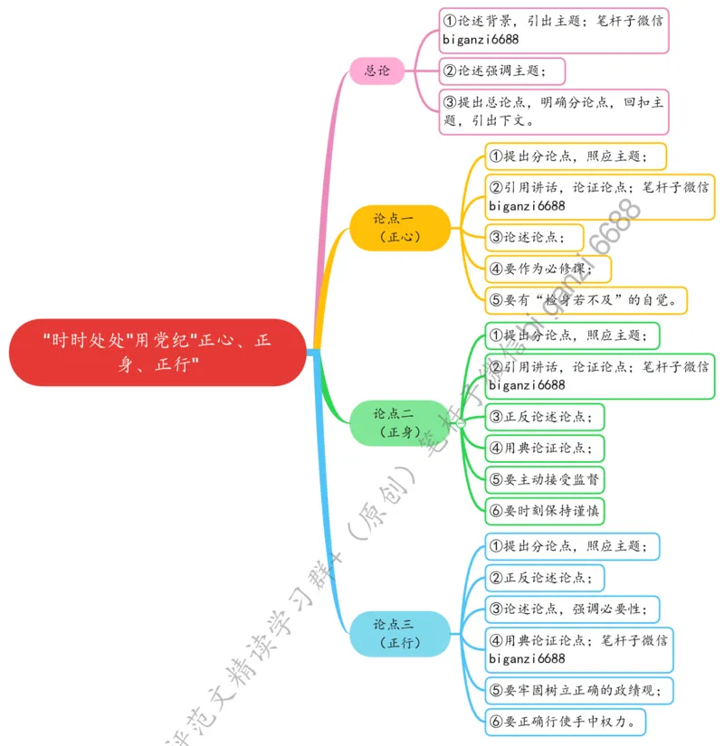 0509思维导图&ldquo;时时处处&rdquo;用党纪&ldquo;正心、正身、正行&rdquo;_2026考公资料_（57）申论材料_00、笔杆子晨读材料_2024笔杆子晨读_笔杆子5月时政