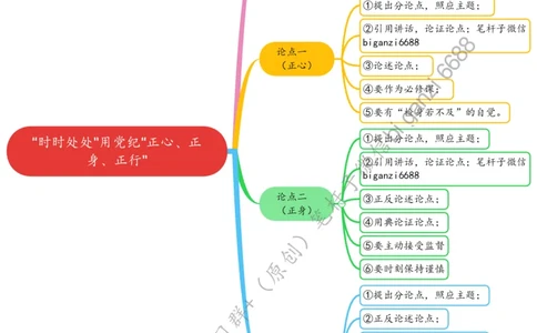 0509思维导图&ldquo;时时处处&rdquo;用党纪&ldquo;正心、正身、正行&rdquo;_2026考公资料_（57）申论材料_00、笔杆子晨读材料_2024笔杆子晨读_笔杆子5月时政