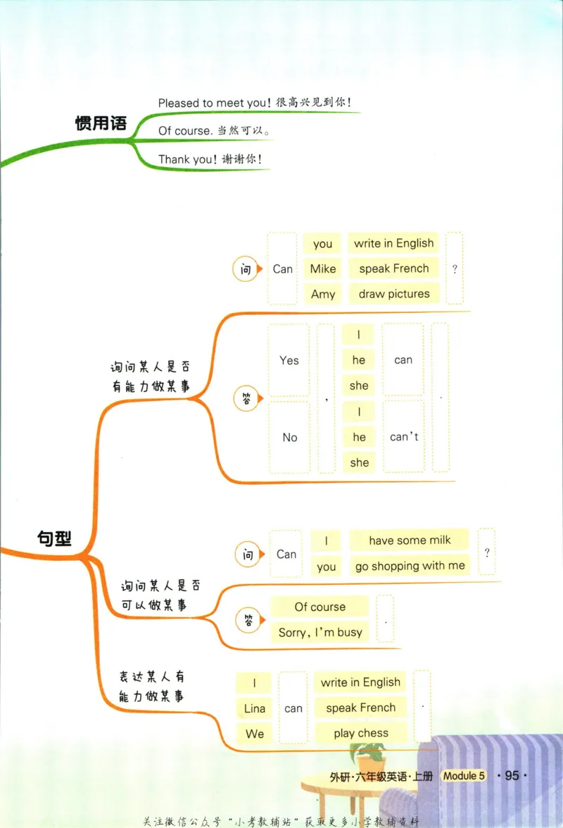 状元英语笔记六年级上册外研版默写本_25秋小学语数英习题试卷_英语_外研版_25秋《状元笔记》英语外研版3起34_《状元笔记》英语外研3起点6上