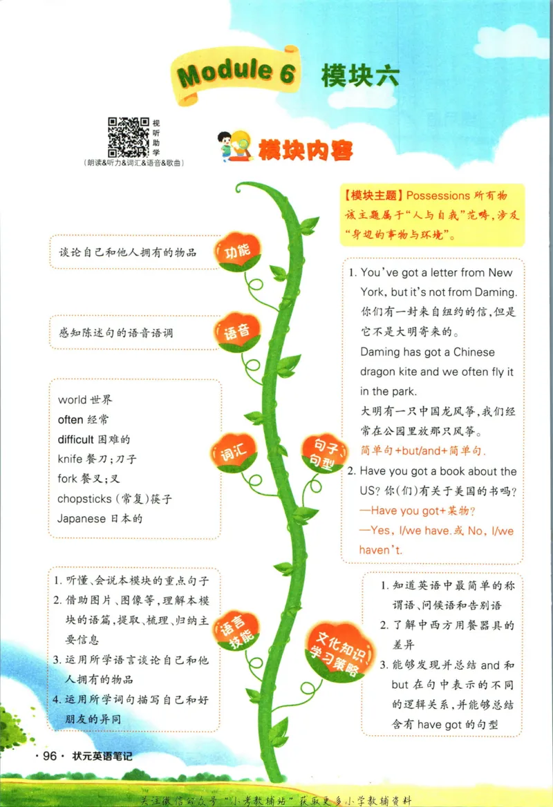 状元英语笔记六年级上册外研版默写本_25秋小学语数英习题试卷_英语_外研版_25秋《状元笔记》英语外研版3起34_《状元笔记》英语外研3起点6上