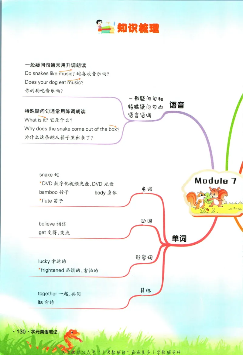 状元英语笔记六年级上册外研版默写本_25秋小学语数英习题试卷_英语_外研版_25秋《状元笔记》英语外研版3起34_《状元笔记》英语外研3起点6上