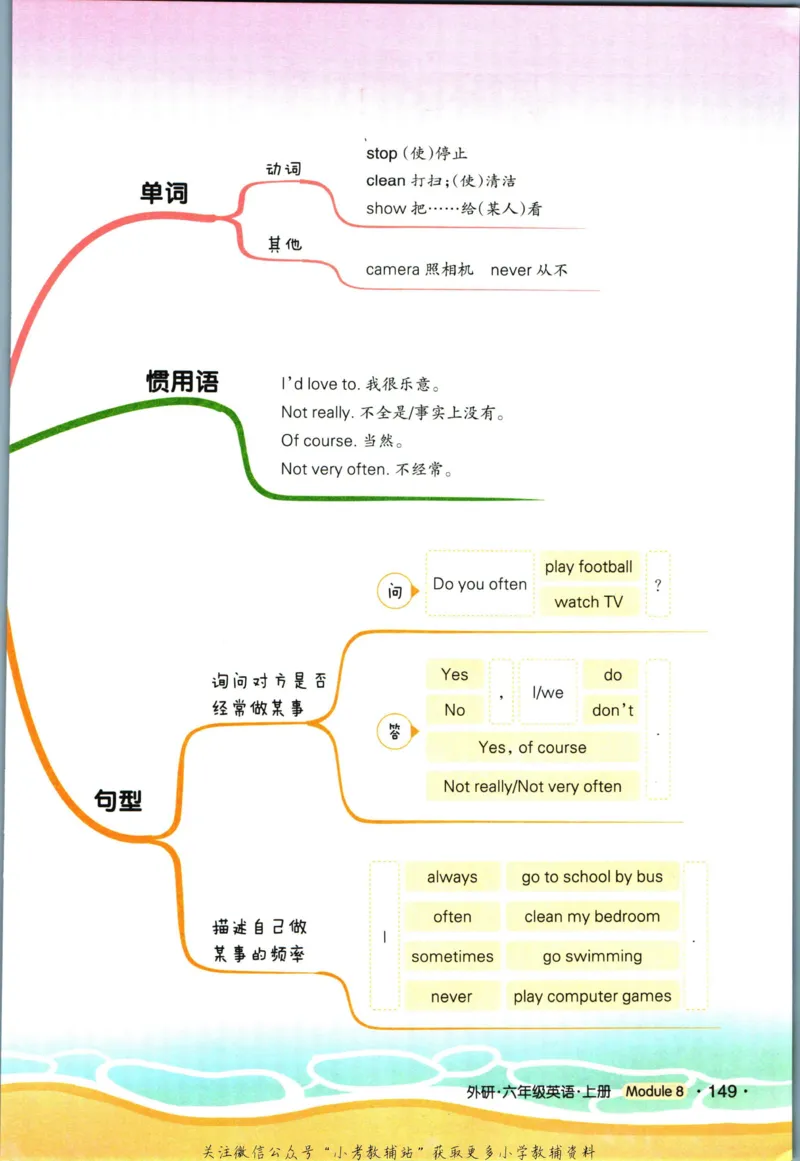 状元英语笔记六年级上册外研版默写本_25秋小学语数英习题试卷_英语_外研版_25秋《状元笔记》英语外研版3起34_《状元笔记》英语外研3起点6上